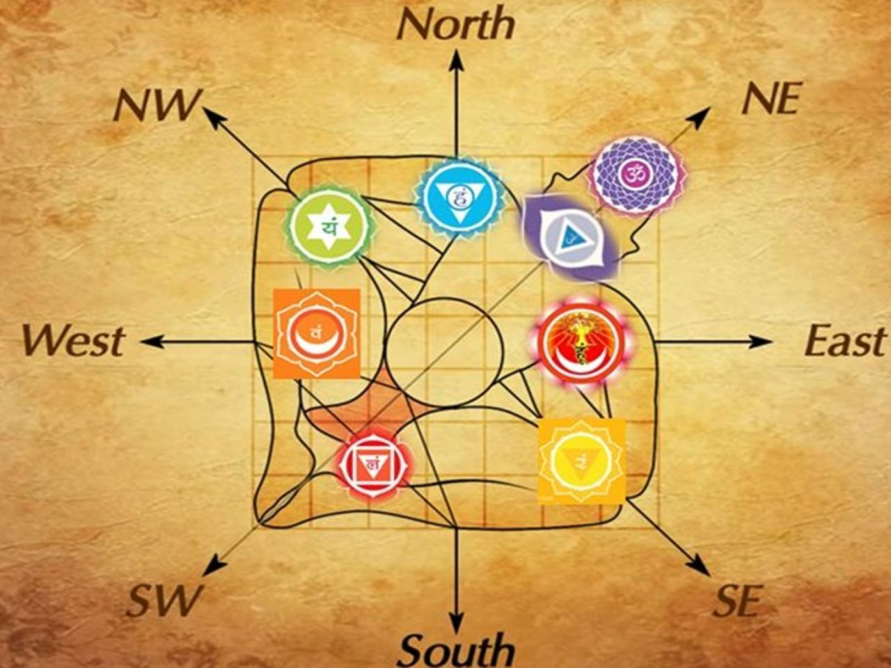 VAstu tips 2023