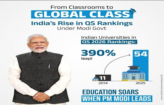 BJP claims Indias success
