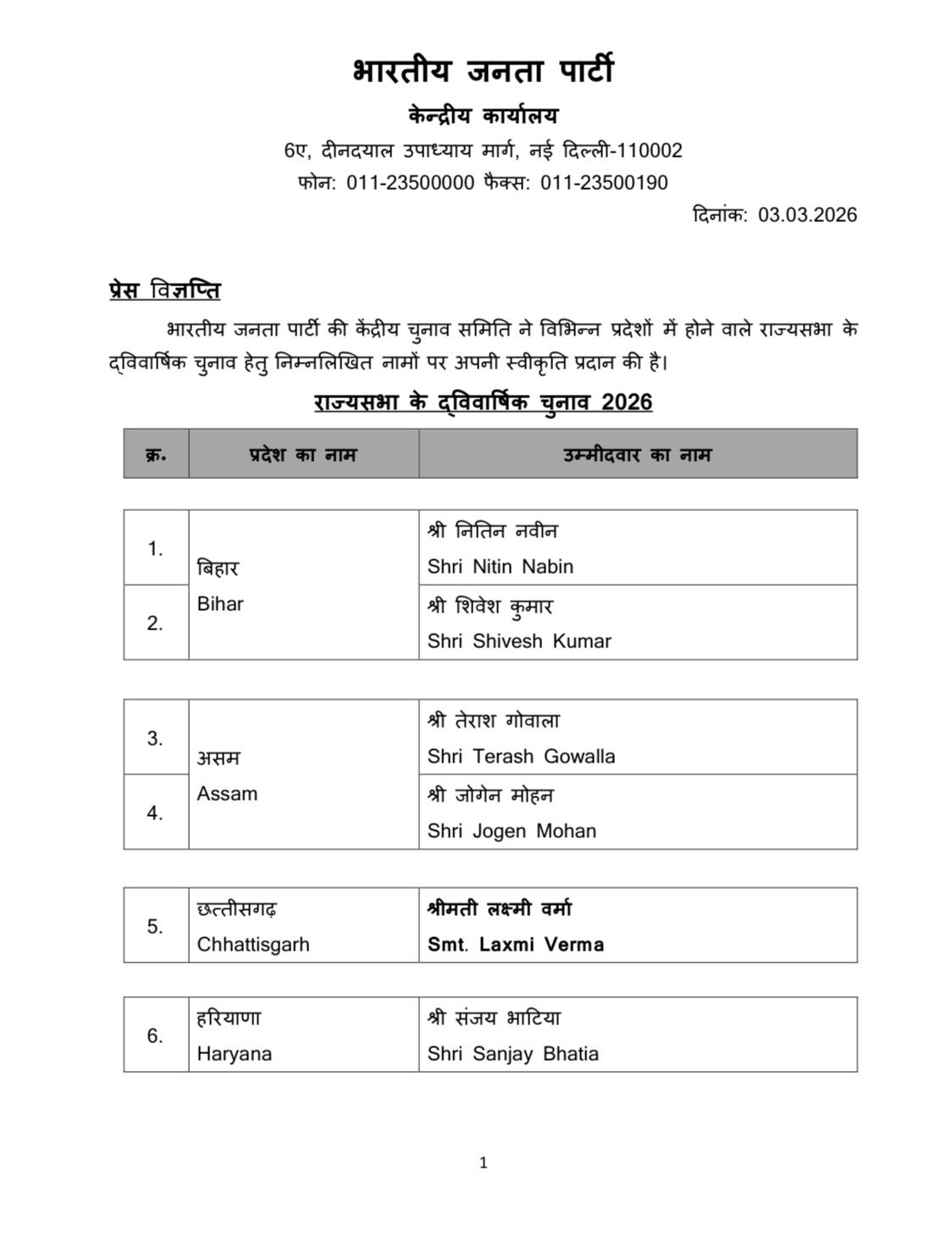 Rajya Sabha candidates in BJP
